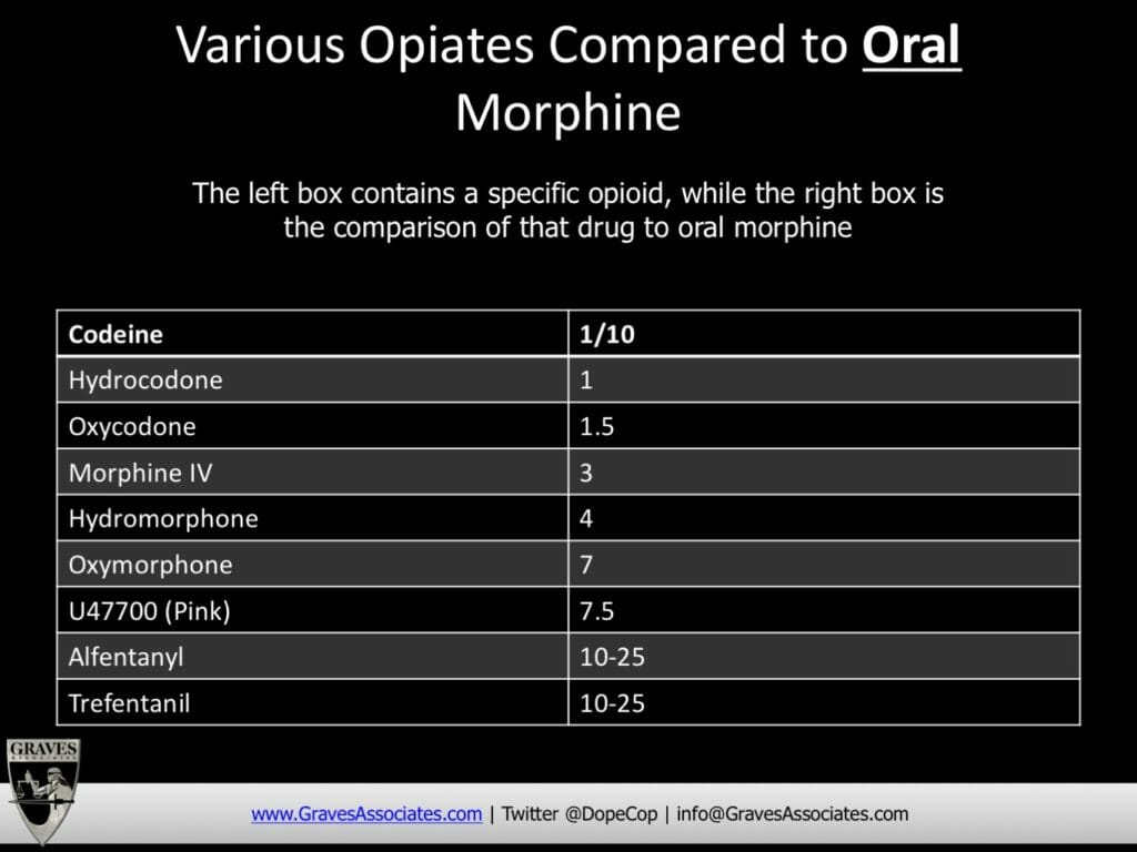 Morphine Strengths Chart